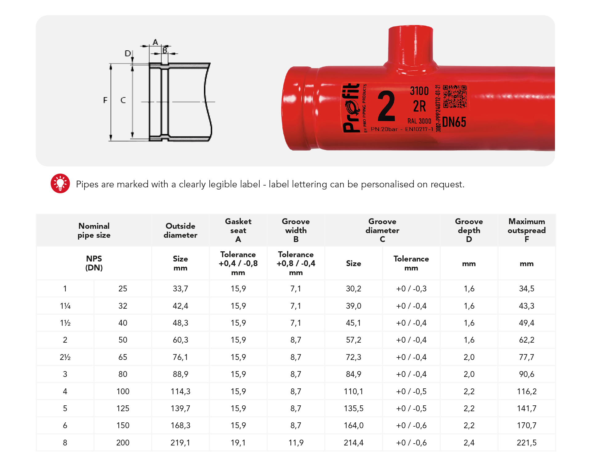 Rolled groove dimensions according to AWWA C606